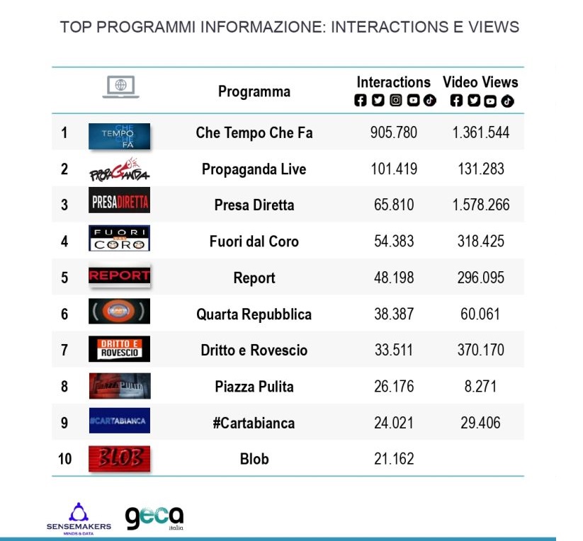 top programmi tv d'informazione elezioni politiche 2022