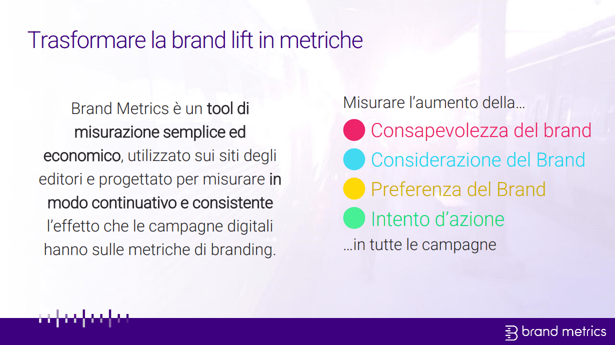brand metrics