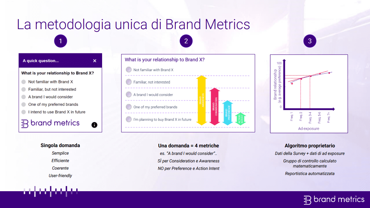brand metrics