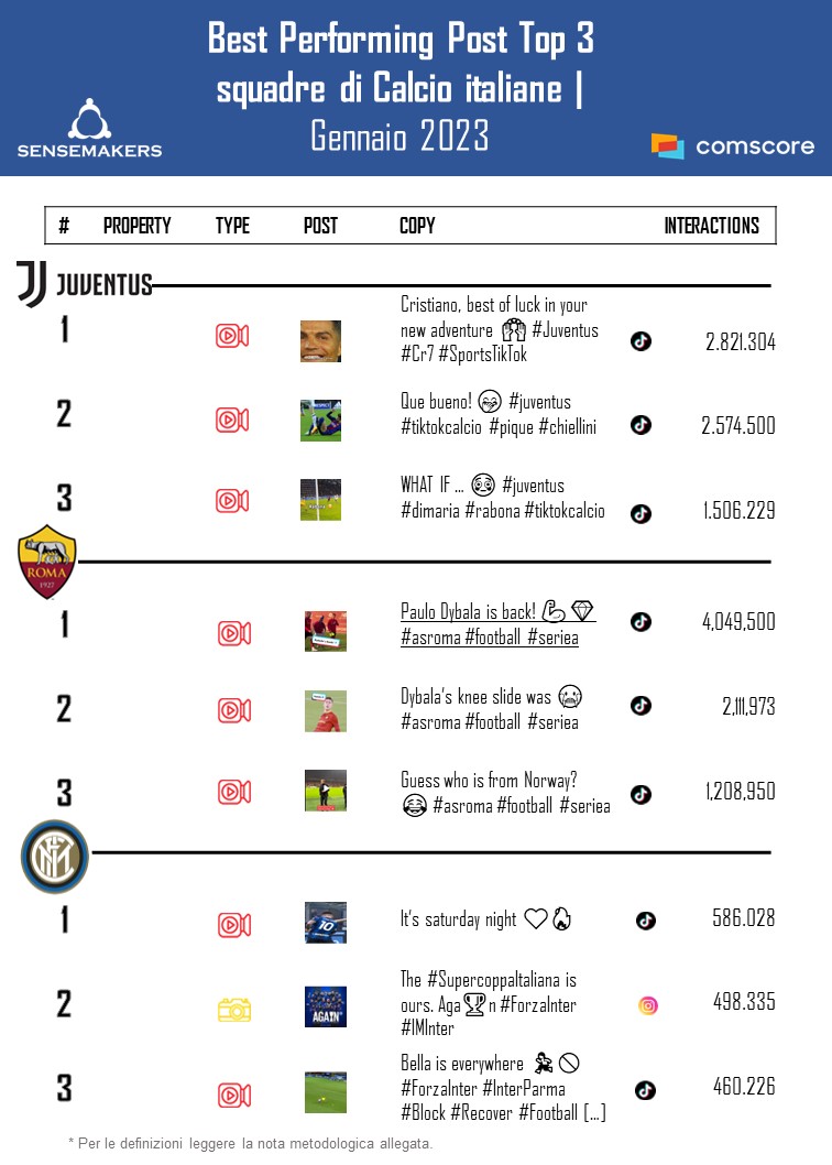 paid partnership post squadre di calcio italiane