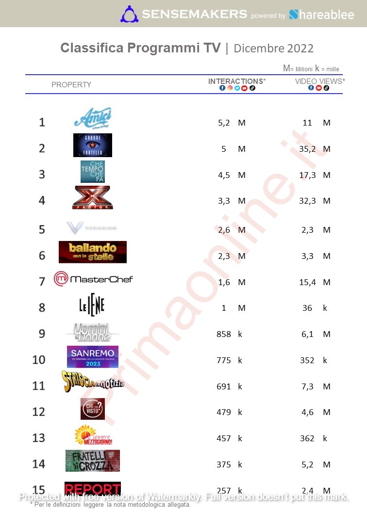 classifica top programmi tv italia