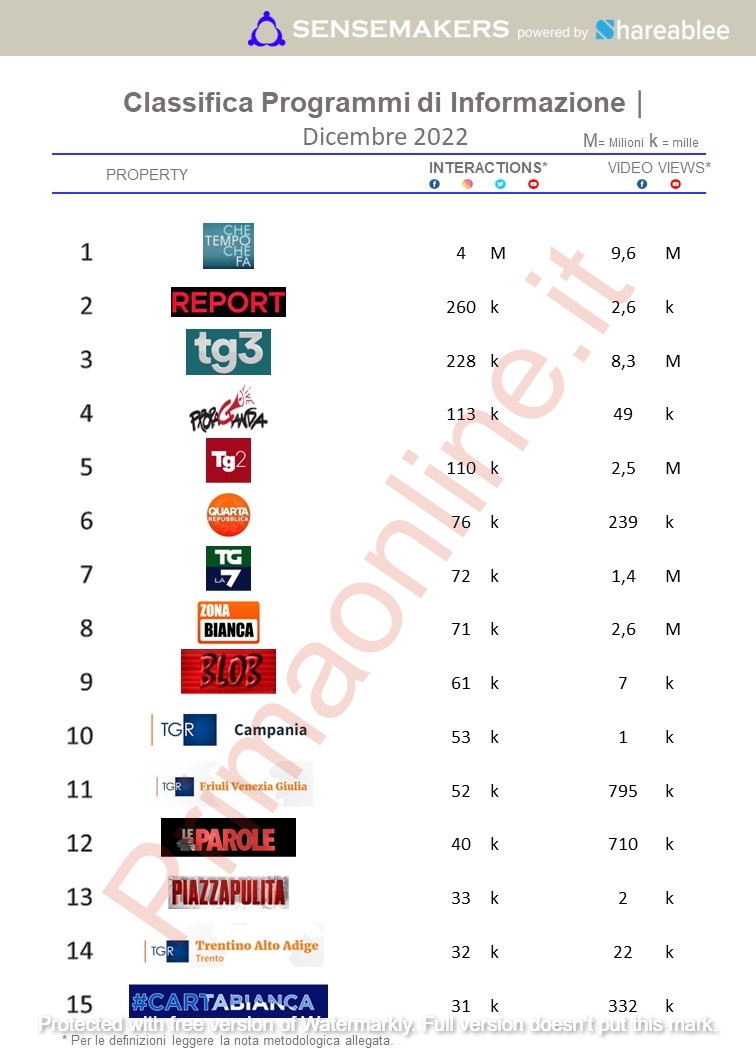 classifica top programmi tv d'informazione italia