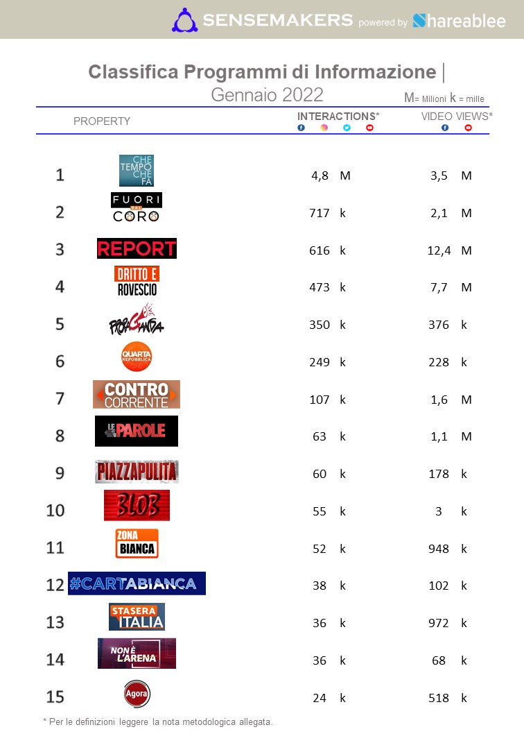 classifica top programmi tv d'informazione italia