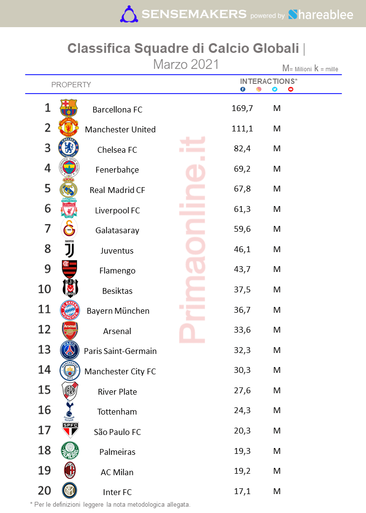 classifica squadre di calcio internazionali