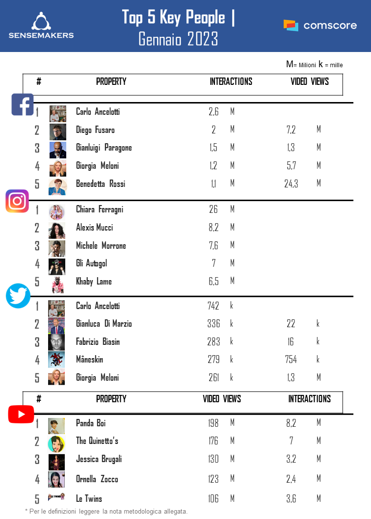 top 5 social key people 
