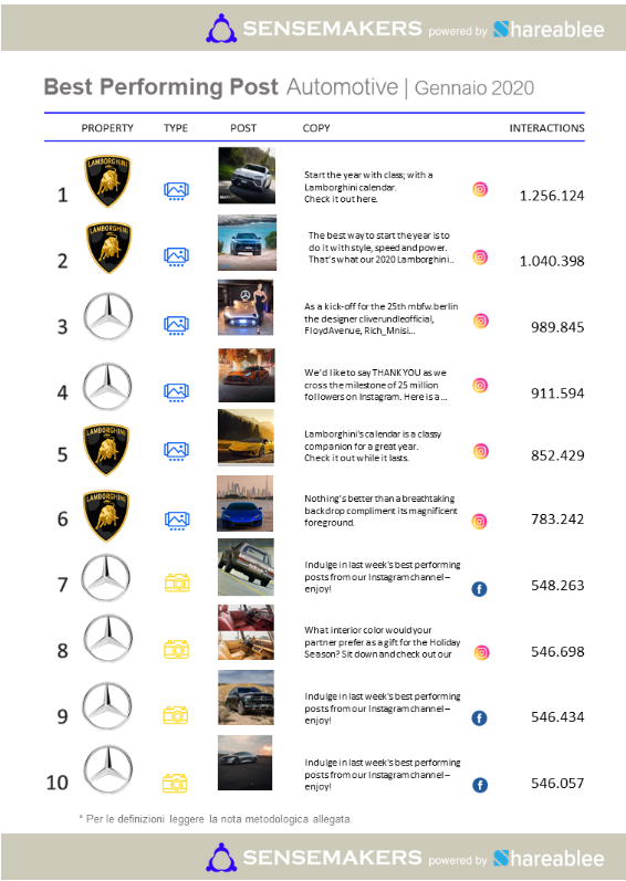 classifica automotive 2