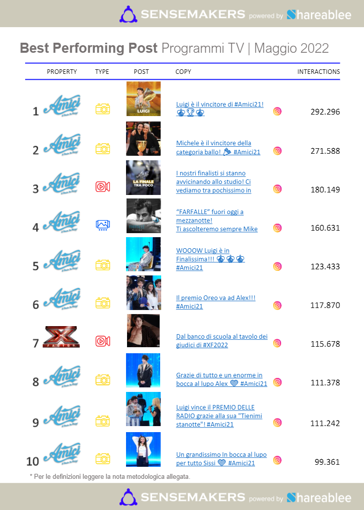 best performing post programmi tv italiani