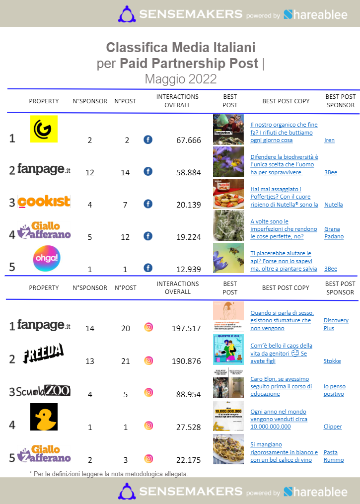 paid partnership post media italiani