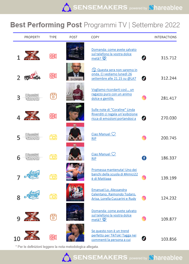 best performing post programmi tv italiani