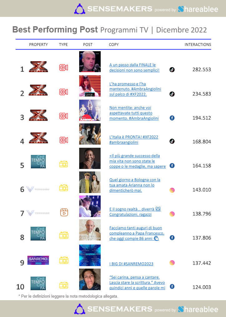best performing post programmi tv italiani