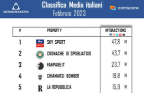 classifica Media italiani più attivi sui social