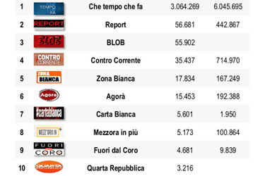 programmi tv italiani di informazione elezioni 2022