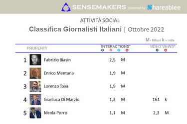 top giornalisti italiani