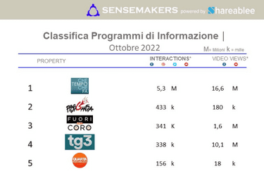 programmi tv italiani di informazione