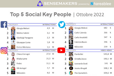 top 5 social key people