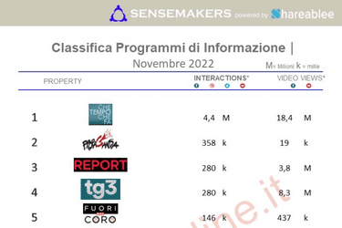 programmi tv italiani di informazione