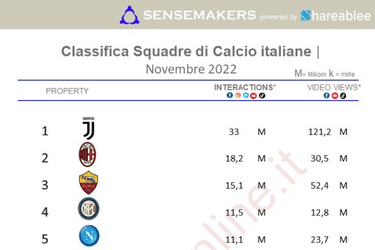 top squadre di calcio italia