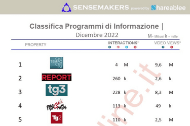programmi tv italiani di informazione elezioni 2022