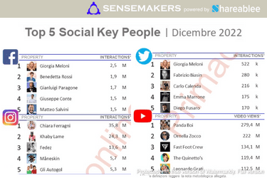 top 5 social key people