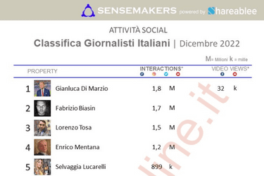 top giornalisti italiani