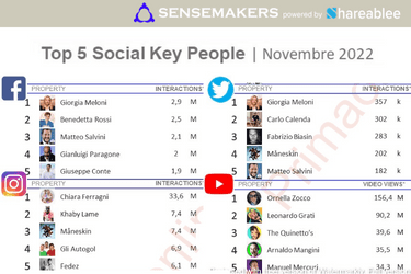 top 5 social key people