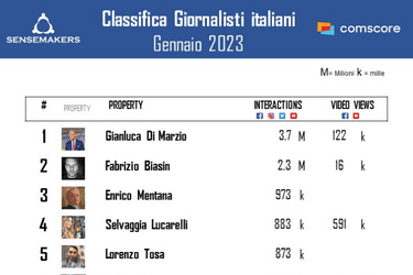 top giornalisti italiani