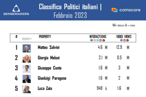 classifica personaggi politici italiani