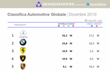 Classifica_Automotive_Dic2019