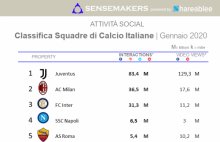classifica calcio