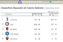 squadre calcio