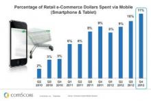 The Multi-Media Path to Purchase