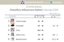 classifica top influencers