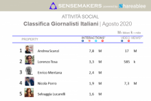 classifica giornalisti