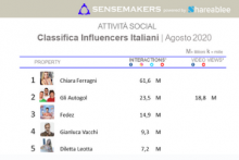 classifica influencer