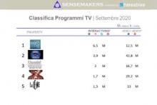 Classifica Programmi TV