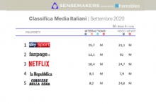 classifica Media italiani più attivi sui social