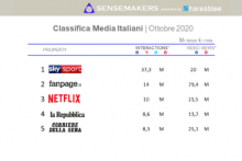classifica Media italiani più attivi sui social