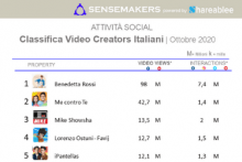 Classifica Video Creators Italiani più popolari sui social