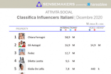 influencer italiani più attivi sui social