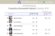 giornalisti italiani più attivi sui social