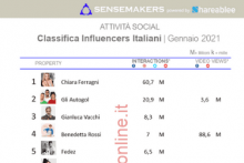 influencer italiani più attivi sui social