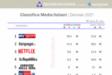 classifica Media italiani più attivi sui social