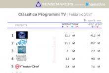 programmi tv italiani più attivi sui social