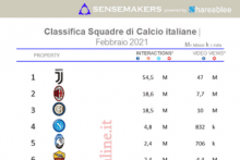 squadre calcio