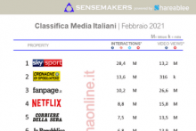 Media italiani più attivi sui social