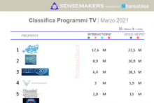 top programmi tv