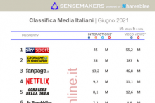 classifica Media italiani più attivi sui social