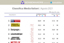 classifica Media italiani più attivi sui social