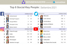 top 5 social key people