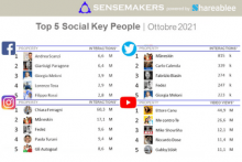top 5 social key people